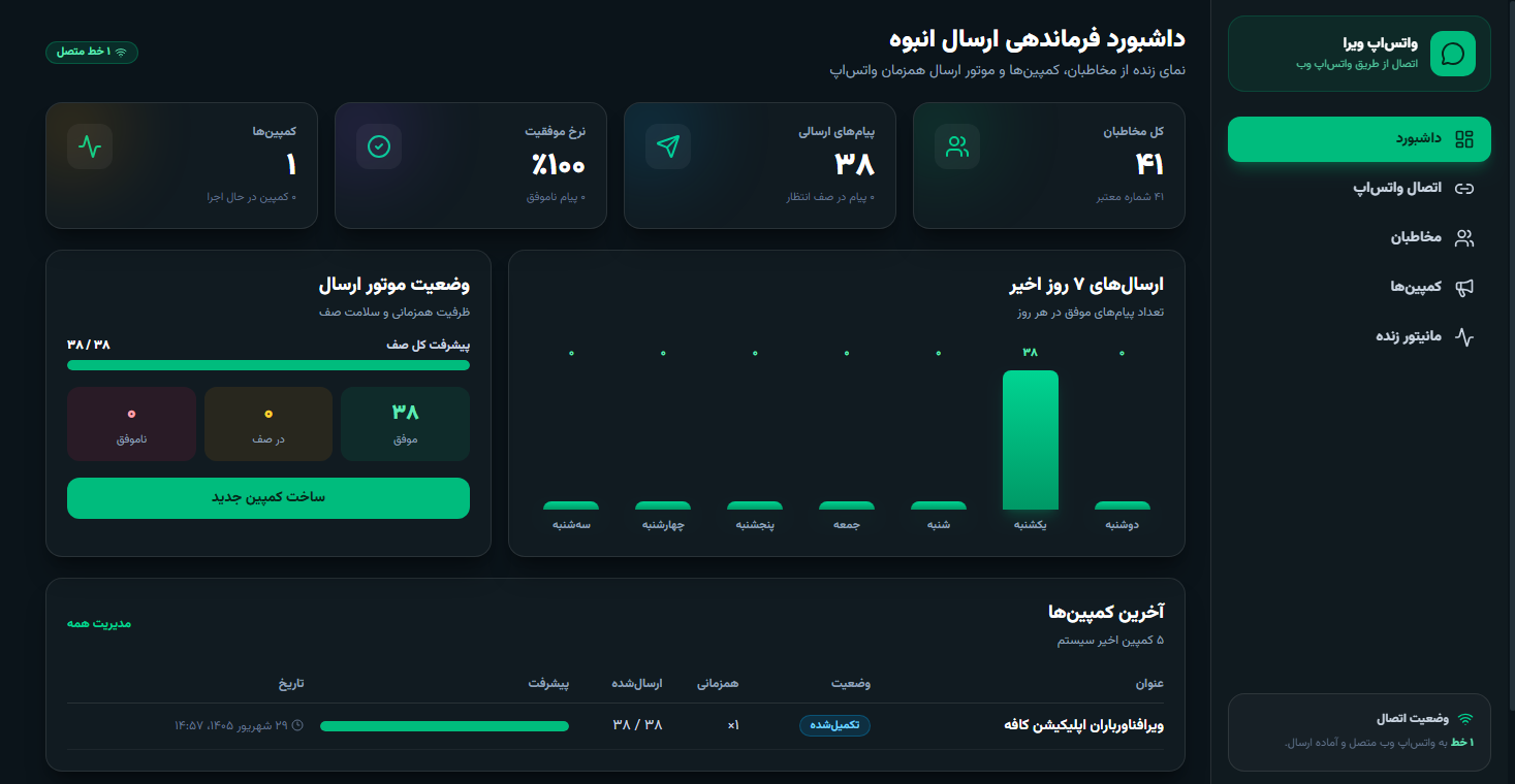 نرم‌افزار ارسال پیام انبوه واتساپ - وب | طراحی و توسعه شرکت ویرافناورباران